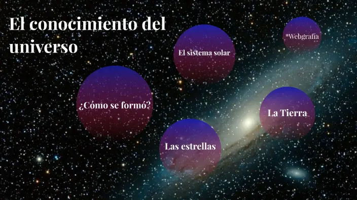 de organizar el universo de conocimientos - Qué es el ordenamiento de los conocimientos