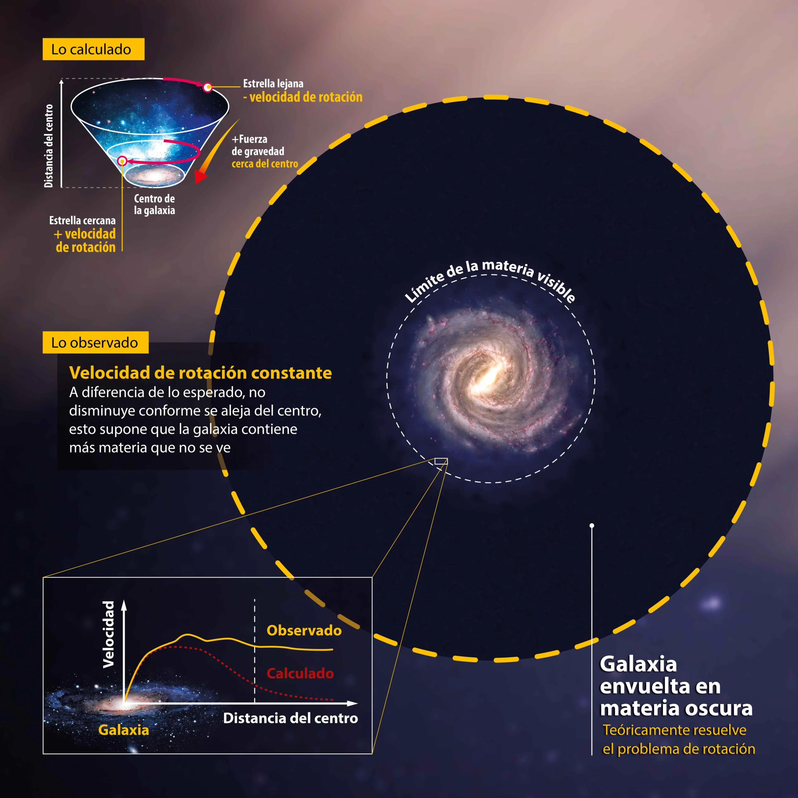 propiedades del universo - Qué es el universo de propiedades