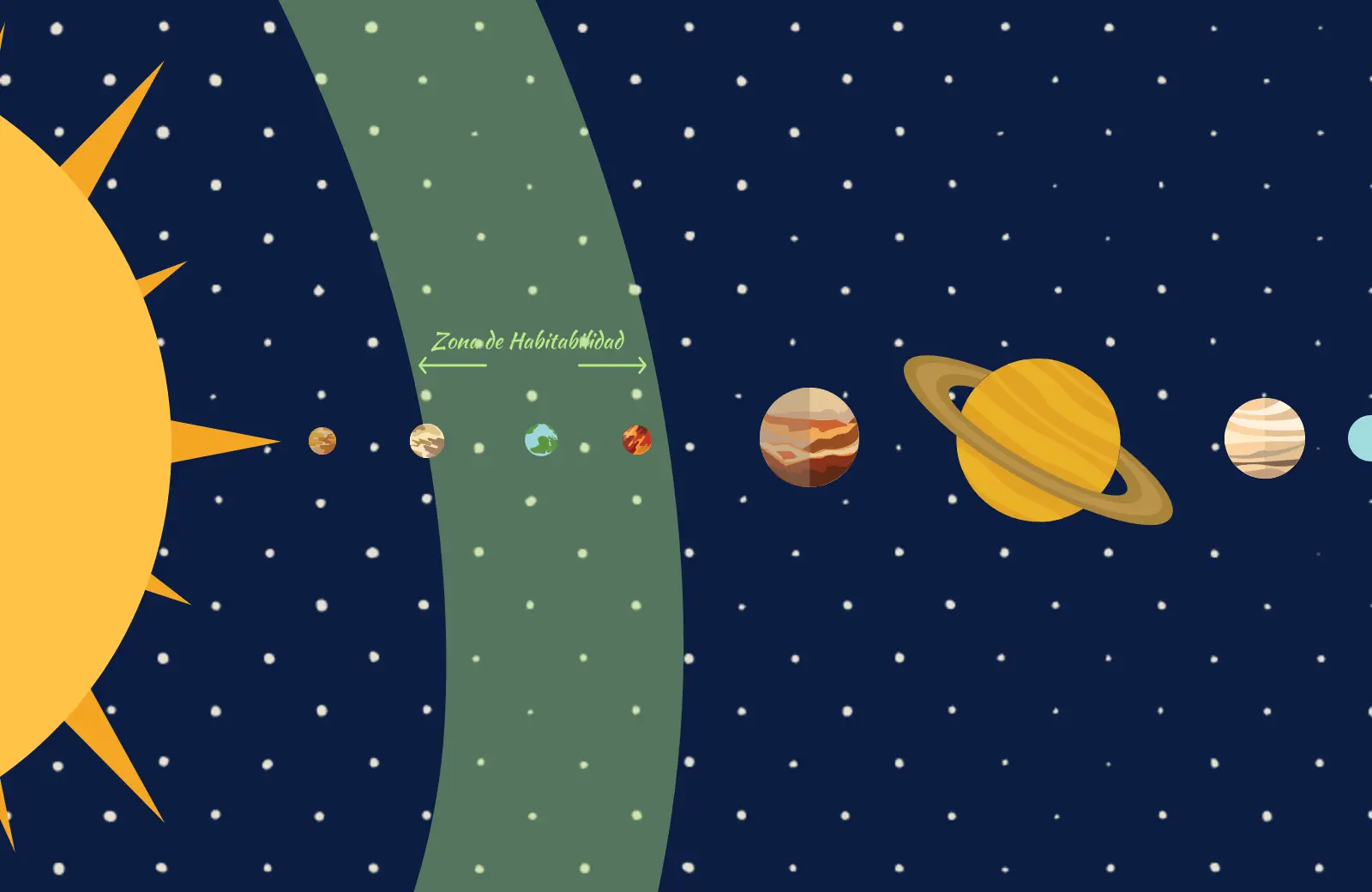 biologia historia del universo - Qué es el universo en Biologia