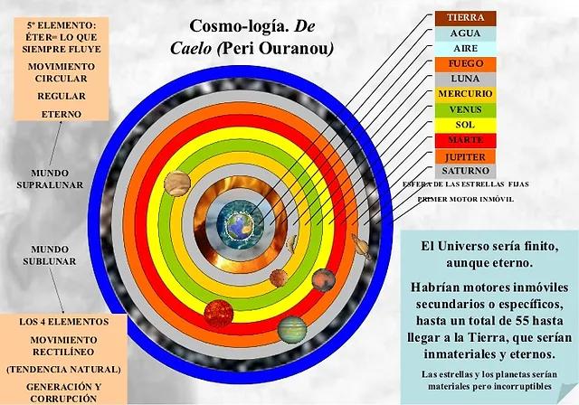 el universo de aristoteles es finito - Qué es la finitud para Aristóteles