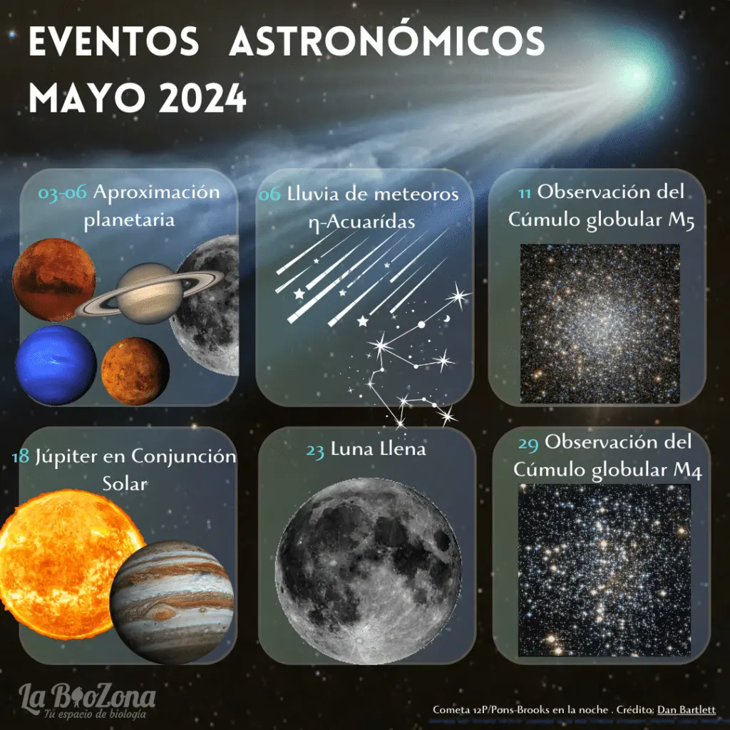 calendario astronomico el universo hoy - Qué eventos astronomicos hay en 2024