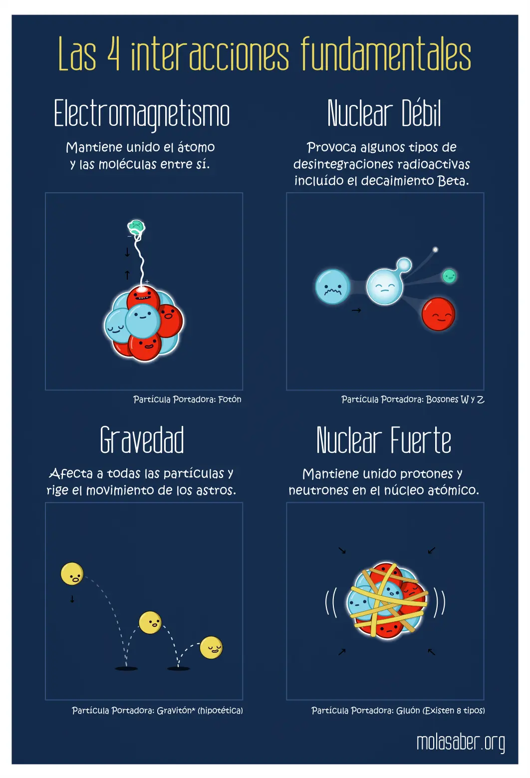 ¿Qué fuerza mantiene unido al Universo? - Qué fuerza mantiene unido al Universo fuerzas que rigen el universo - Qué fuerza mantiene unido al Universo