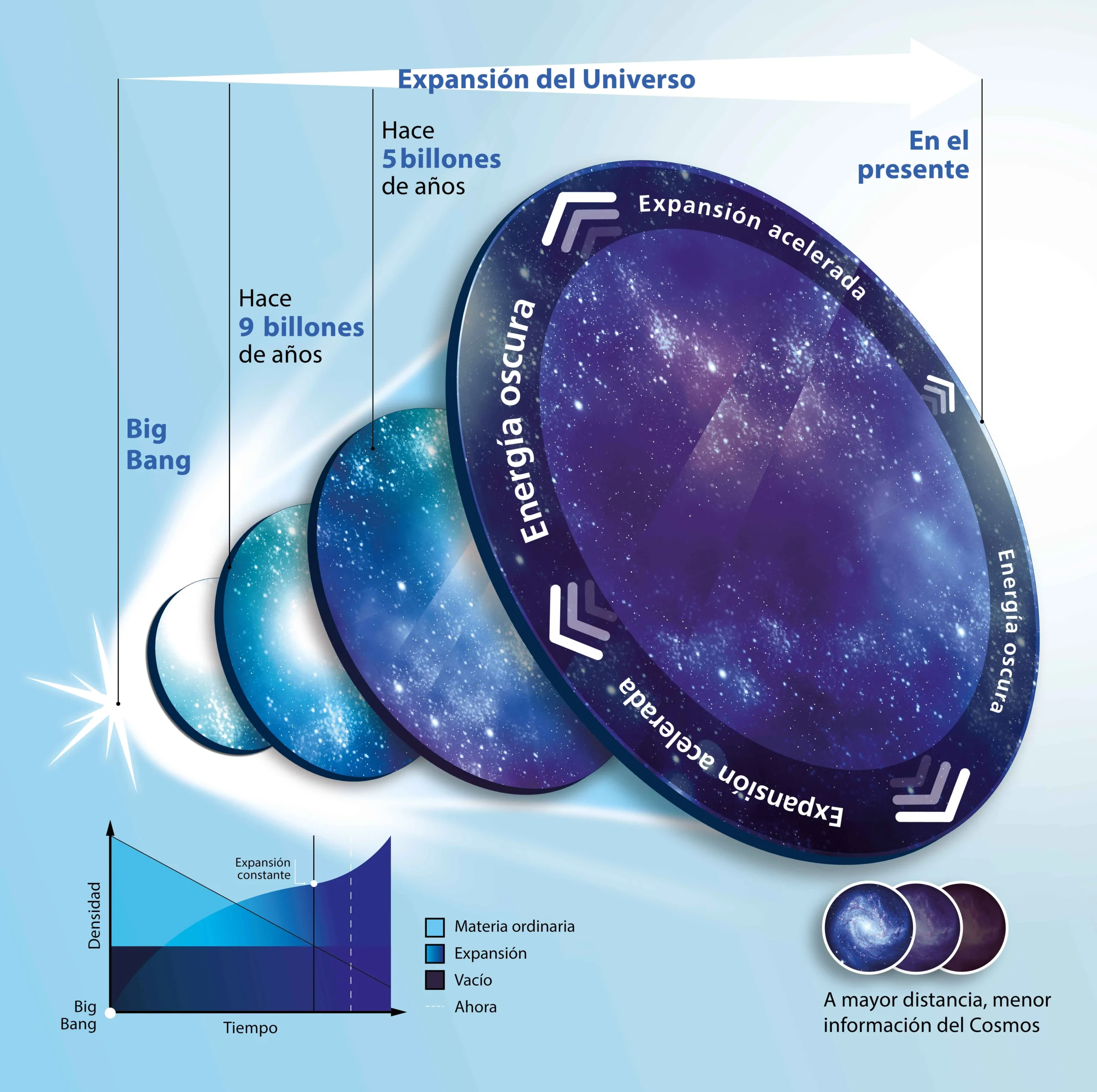 características vacío universo - Qué hay en un espacio vacío