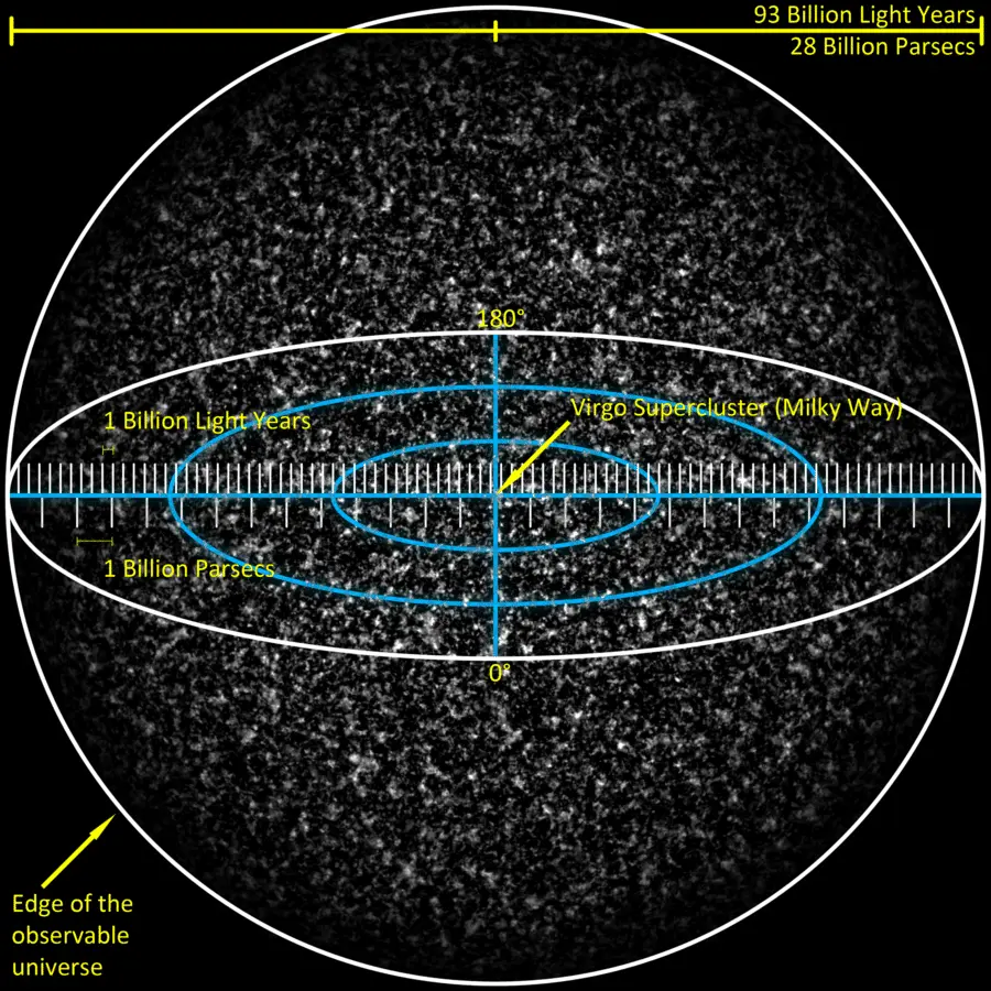 despues del universo que sigue - Que hay más allá de la galaxia