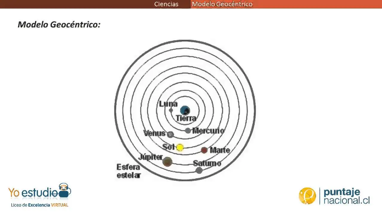 animacion del modelo del universo según ptolomeo - Qué idea utilizo el modelo de Ptolomeo para explicar por qué los planetas parecían moverse hacia atrás cuando se movían en sus órbitas