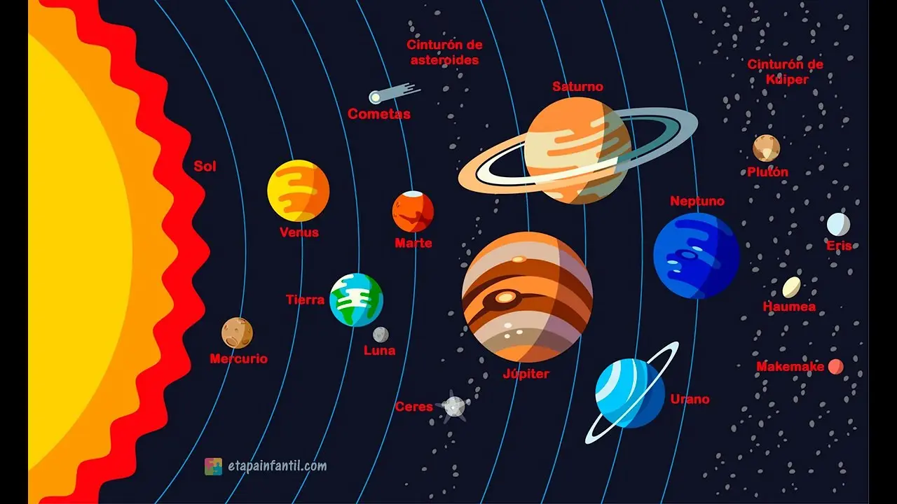 descubrimientos de galileo galilei sobre el universo - Qué leyes descubrió Galileo Galilei