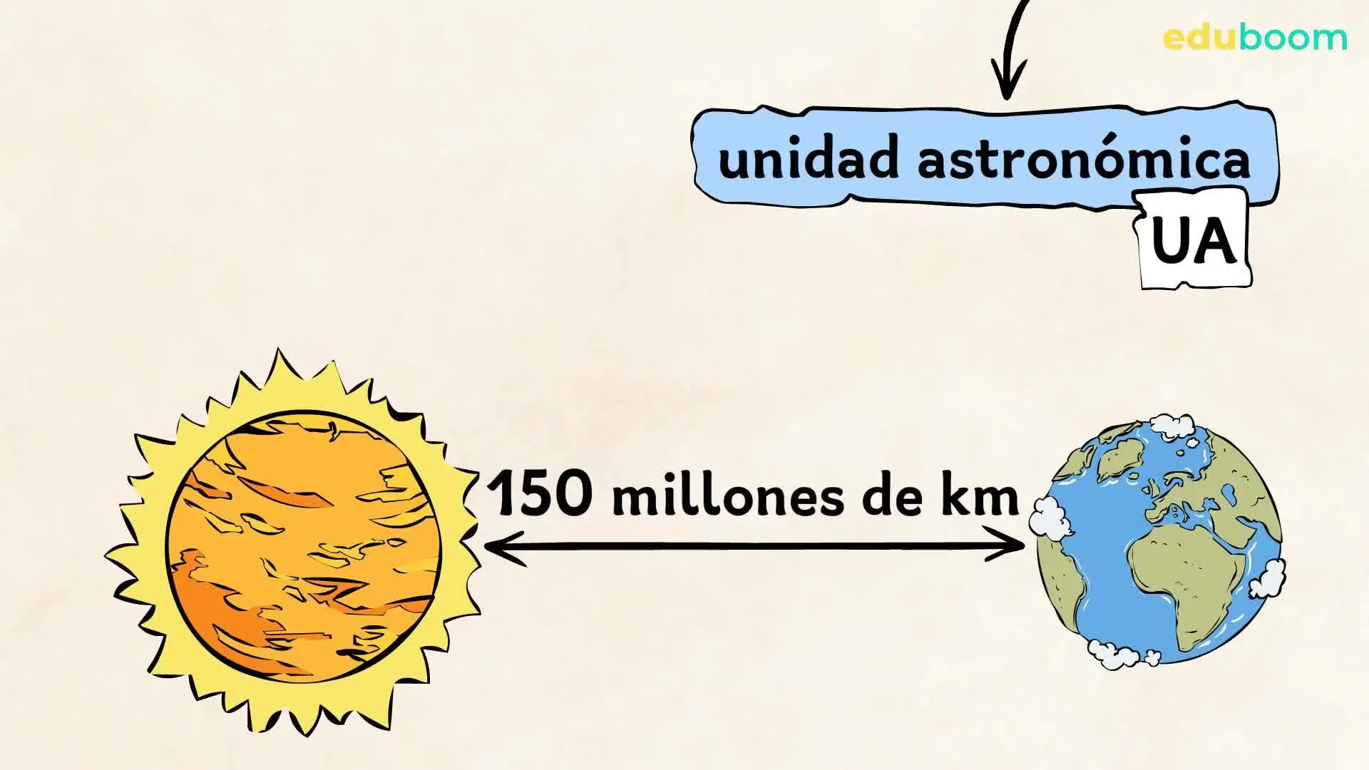 ejercicios distancias universo - Que otras formas de medir distancias en el universo se podrían utilizar