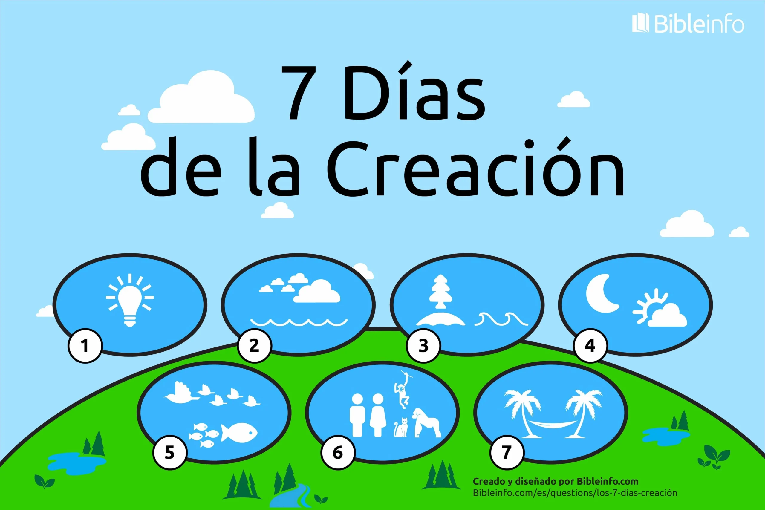 dia de la creacion del universo - Qué pasa el día 7 de la creación