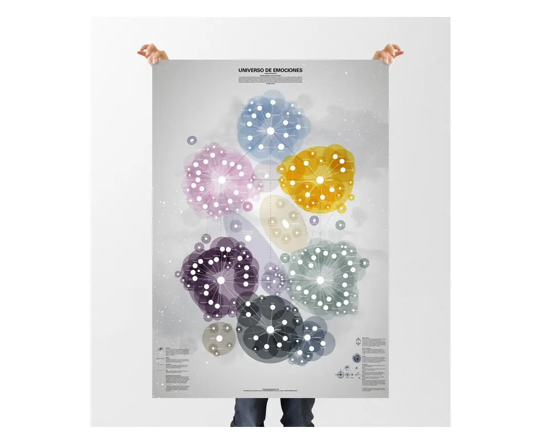 el universo de las emociones rafael bisquerra - Qué propone Rafael Bisquerra