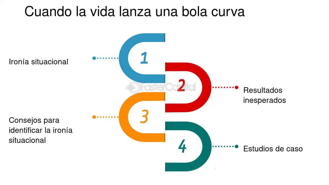 el universo actua con ironia - Qué refleja la ironía