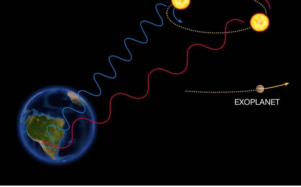 efecto doppler de la luz y la expansion del universo - Qué relación tiene el efecto Doppler con la expansión del espacio