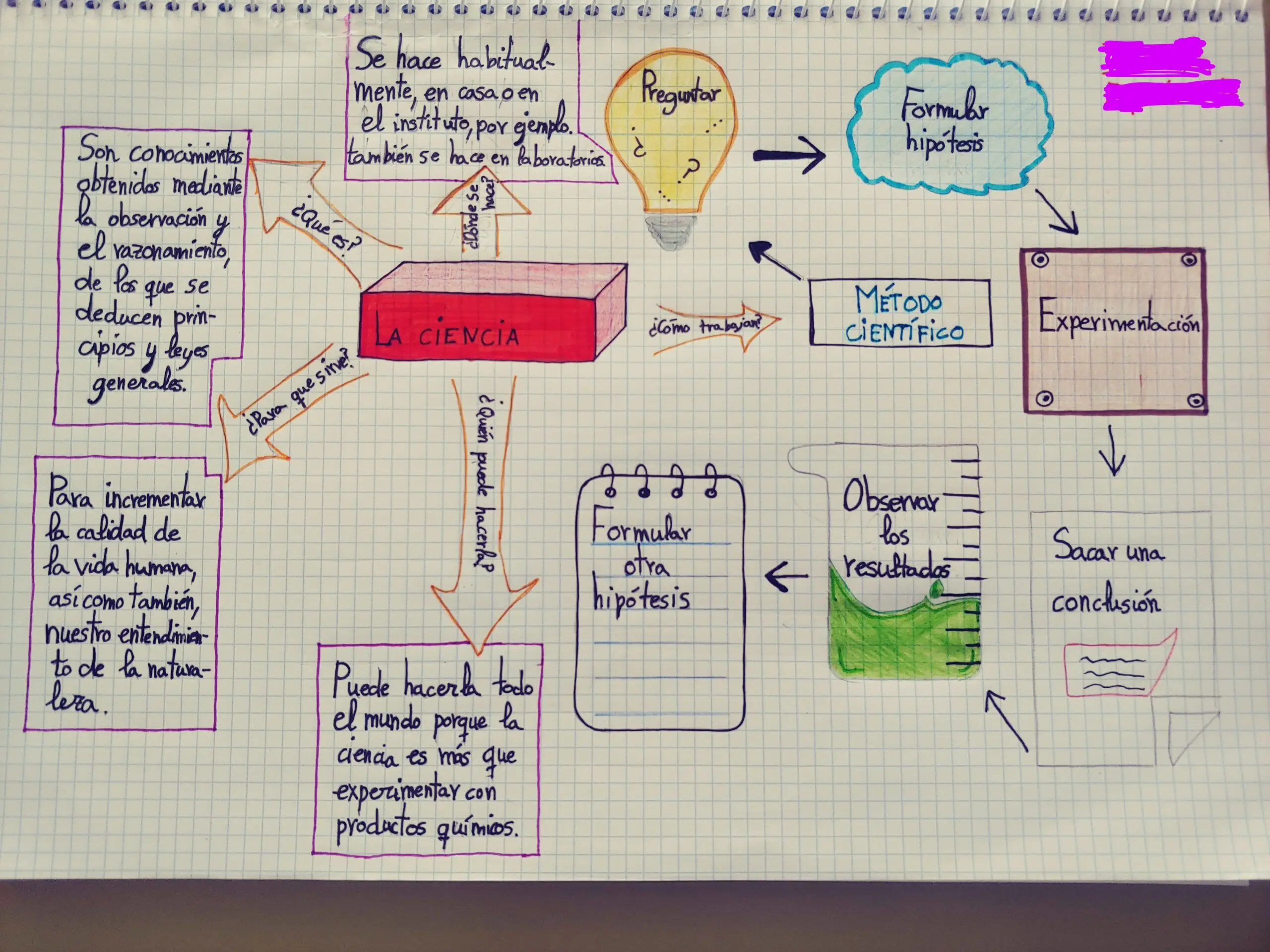 Cultura Científica en 4º de la ESO y 1º de Bachillerato: Un viaje por el conocimiento - Qué se hace en cultura científica cultura científica universo actividades - Qué se hace en cultura científica