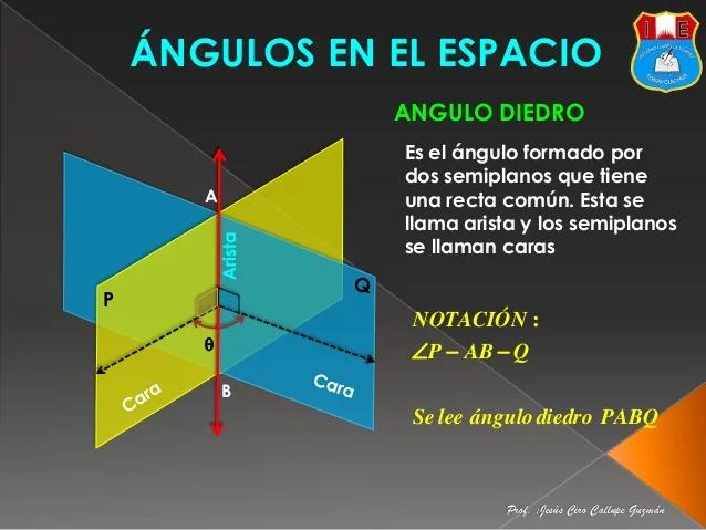 angulos en el universo - Qué son los ángulos en el espacio