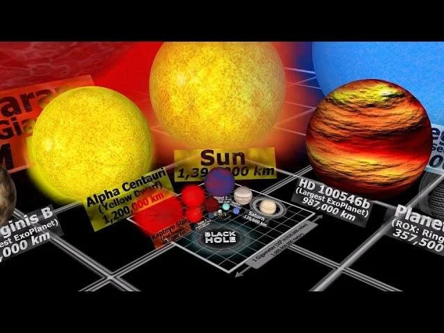 comparacion del tamaño del universo - Qué tan grande es la comparación del universo