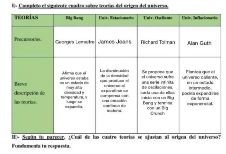 cuales son las teorías del universo - brainly - Qué teoría de la creación del universo crees que tiene más apoyo científico