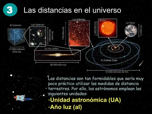 distancias relativas universo - Quién consiguió las distancias relativas de los planetas