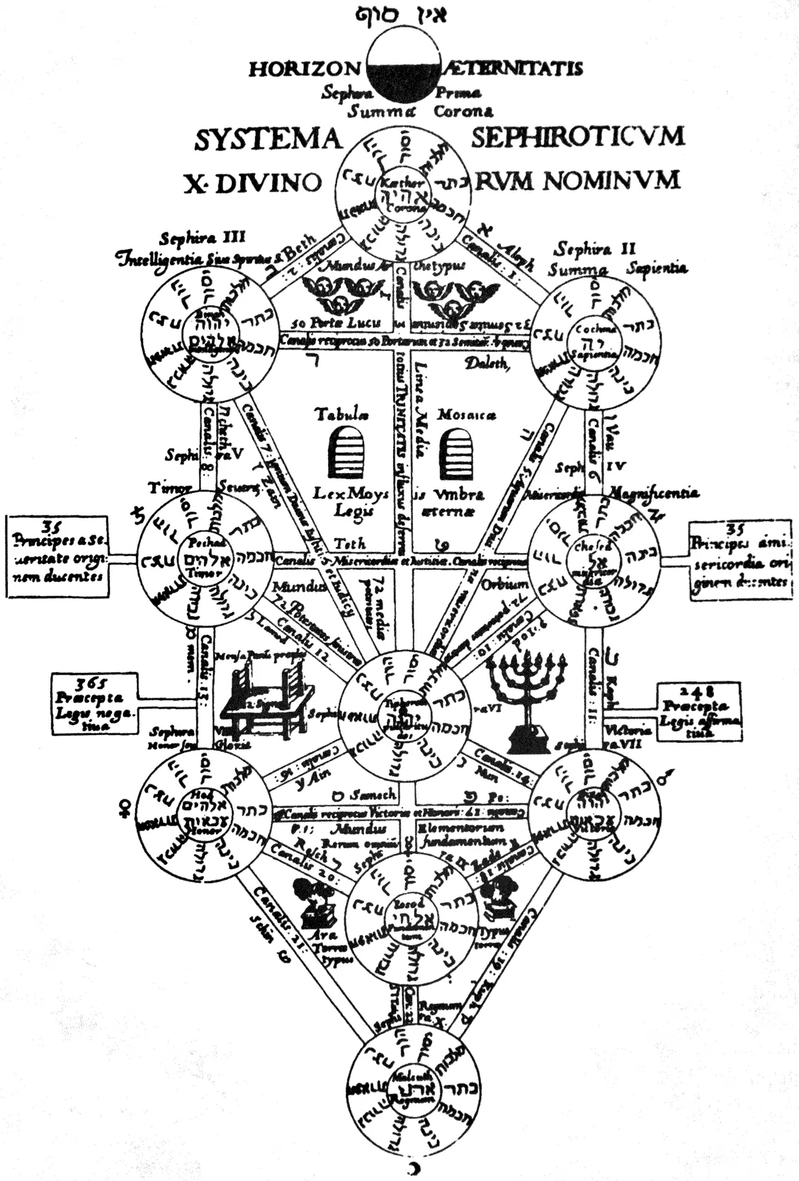 el universo de la cabala - Quién creó la Cábala