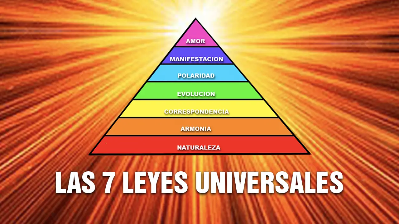 leyes universales del universo - Quién inventó las 7 leyes universales